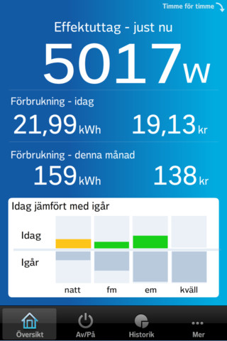 Vattenfall tilbyr svenske kunder en app knyttet til data fra den smarte måleren. (ill: Vattenfall/itunes)