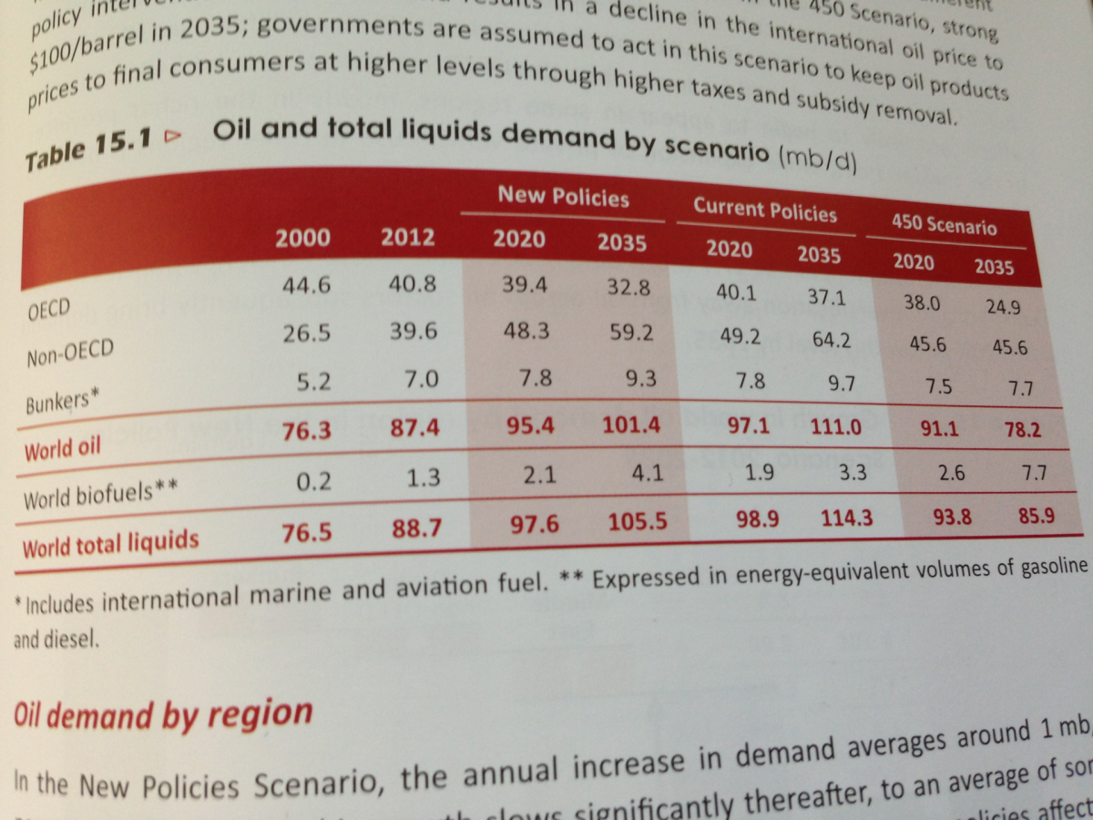 Denne tabellen fra IEAs World Energy Outlook viser oljeetterspørselen i ulike scenarier.