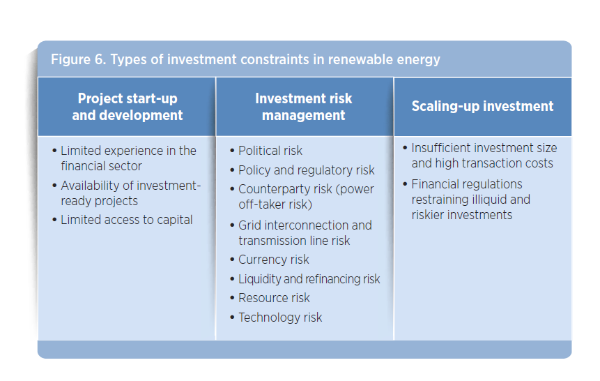 Barrierer for investeringer i fornybar energi i ulike faser. (kilde: IRENA)